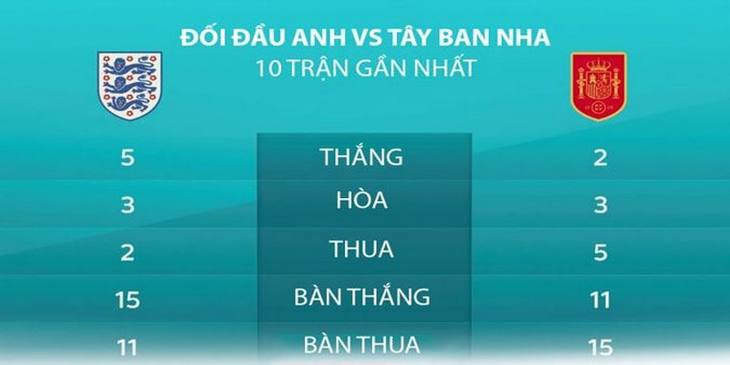 Sử dụng lịch sử đối đầu dự đoán bóng đá rất chuẩn xác 