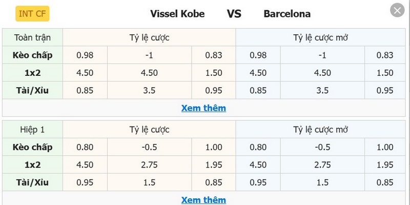 Tỷ lệ kèo Vissel Kobe vs Barcelona ngày 27/07