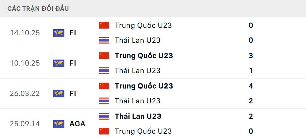 U23 Trung Quốc có thành tích đối đầu tốt hơn