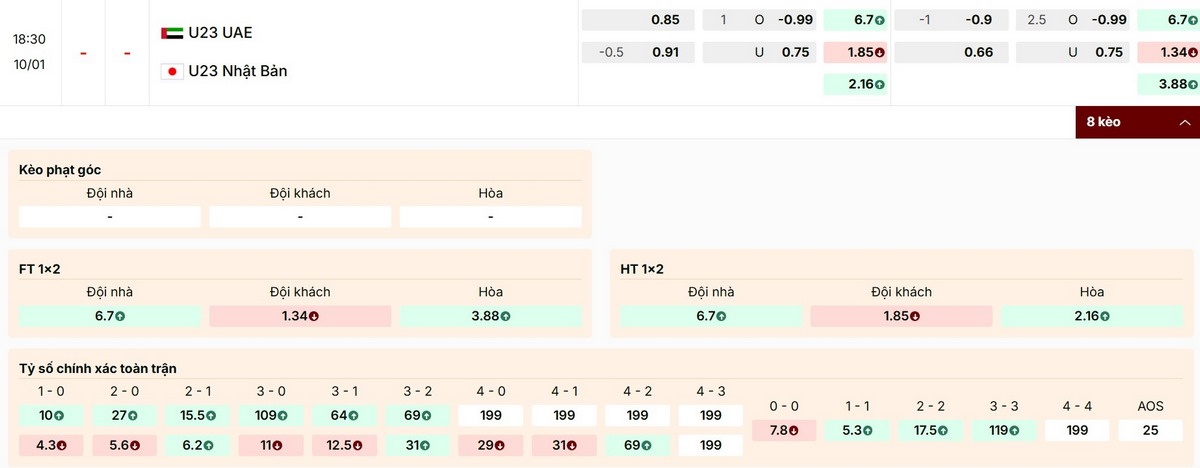 Soi Kèo U23 UAE vs U23 Nhật Bản 18h30 10/01 - Bảng B VCK U23 Châu Á 1 Dự đoán kết quả 1X2 trận U23 UAE vs U23 Nhật Bản