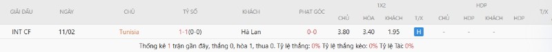 Kết quả đối đầu Tunisia vs Hà Lan