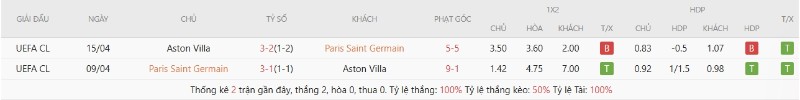 Thành tích đối đầu gần đây Paris Saint Germain vs Aston Villa